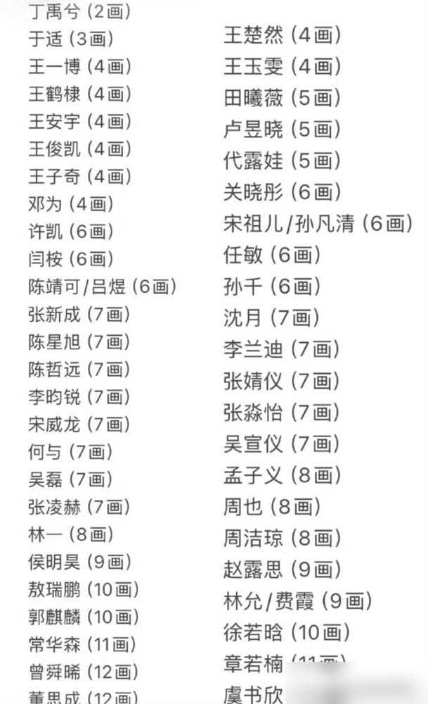鞠婧祎哭了，丁禹兮笑了。总局一纸新规，让流量明星的番位，直接按姓氏笔画排。
 