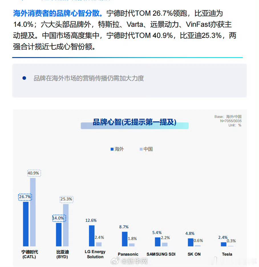中国动力电池碾压日韩数据见证中国动力电池突围！在全球新能源汽车市场，国产动力电池