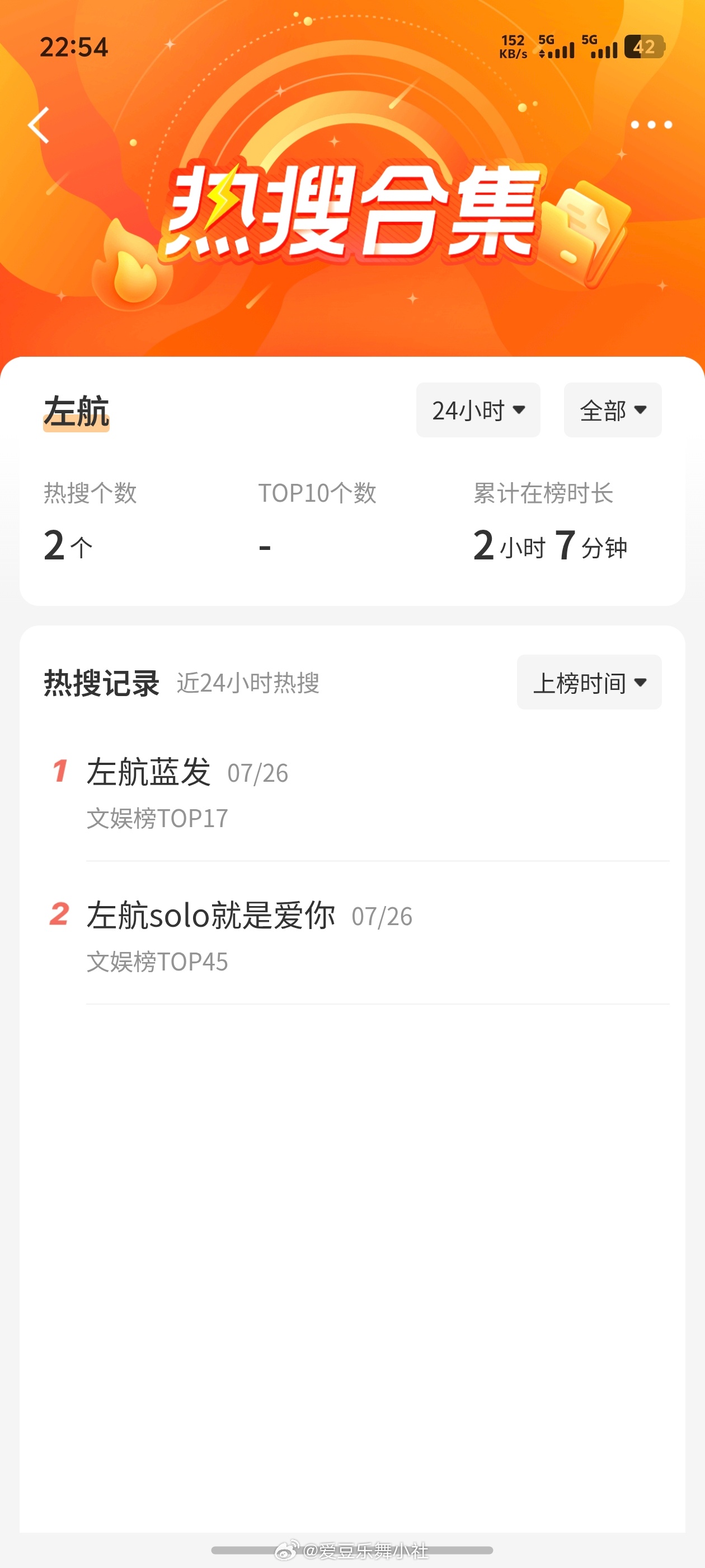 TOP青岛演唱会热搜汇总（Day 2）苏新皓 ≈ 朱志鑫 + 左航 + 张泽禹 