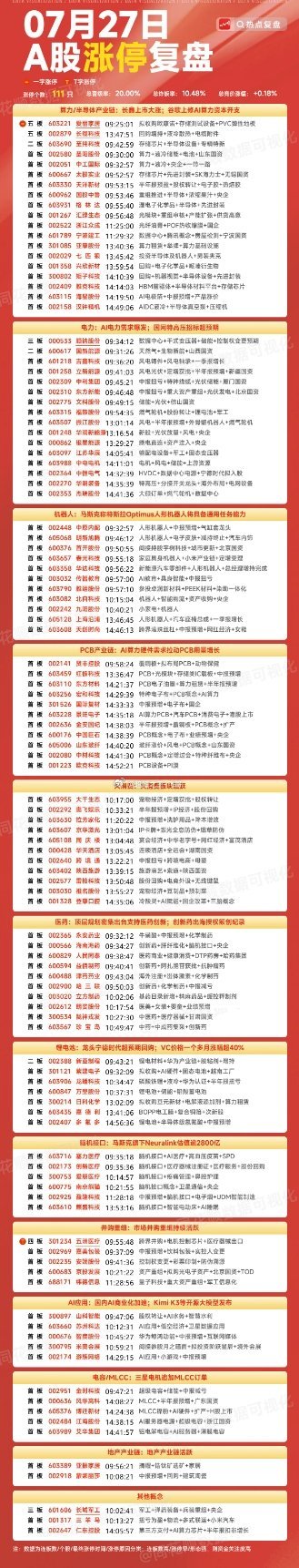 2026.07.27.周一.板块聚焦 