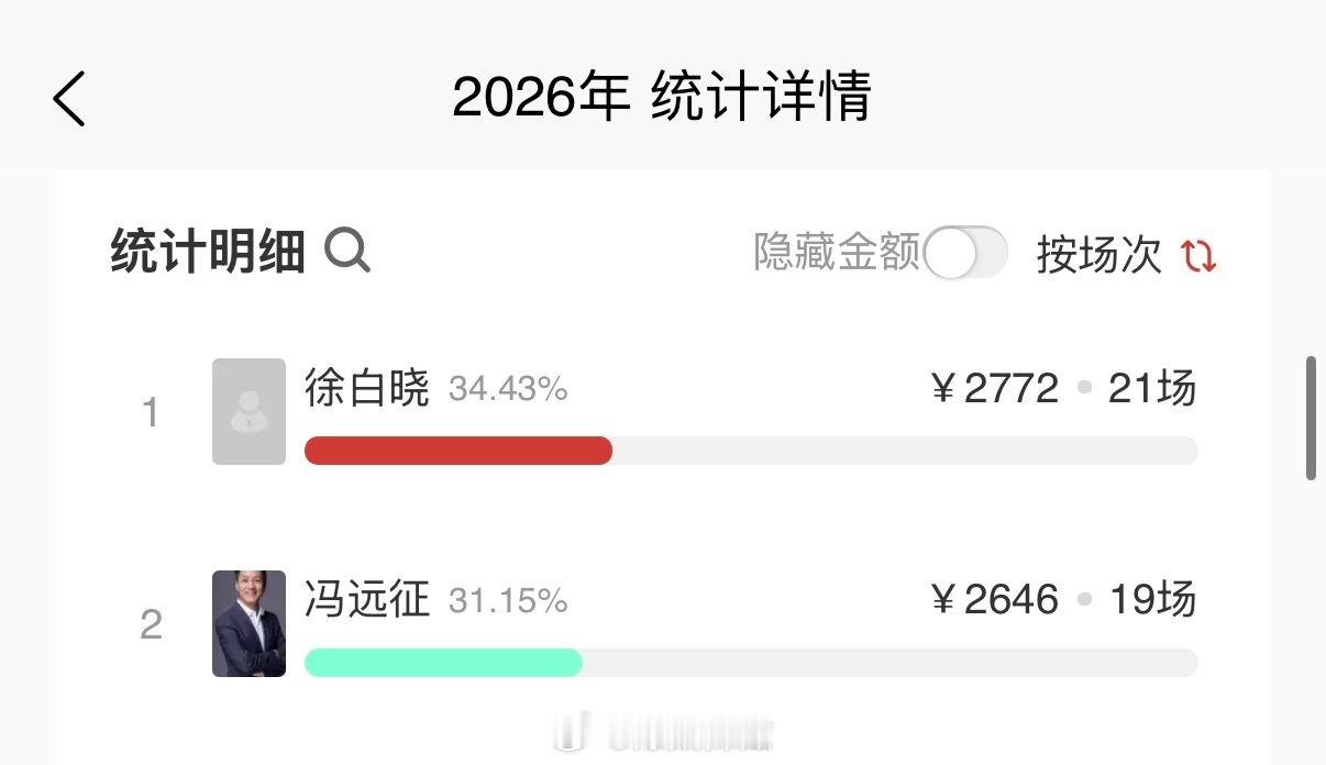 有点幽默了 合着我是院长丝 