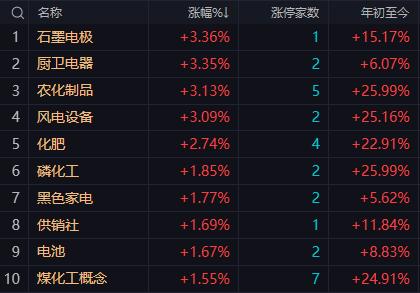 【3月13日A股午评：短期均线粘合 方向选择即将来临 午后大盘是大跌、缓跌还是微