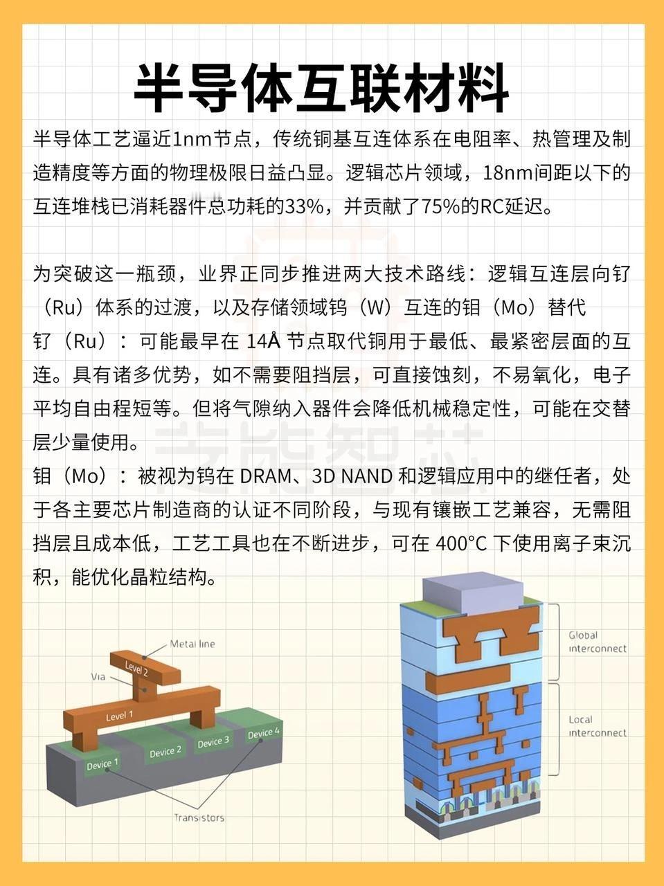 芯片互连技术的转变：从铜基体系到新型金属化的路径半导体