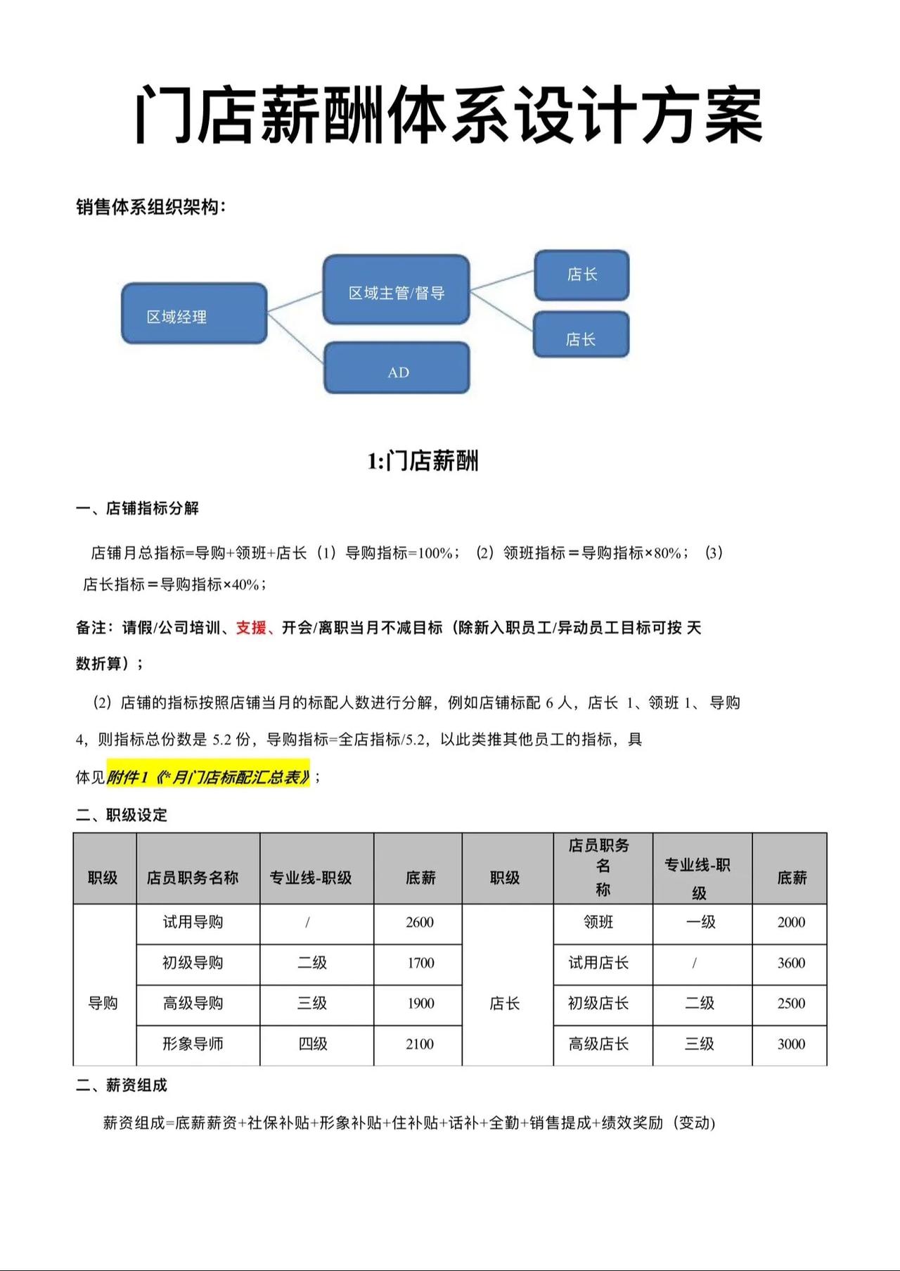 门店薪酬体系设计方案