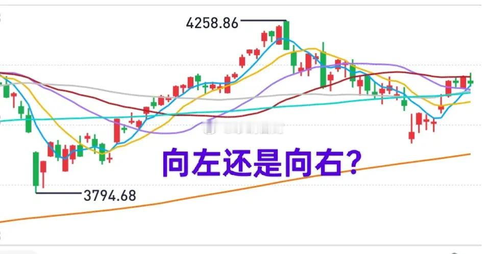 今天聊聊科技板块投资者对科技板块的看法迥异，有人认为科技板块泡沫较大，不适合参与