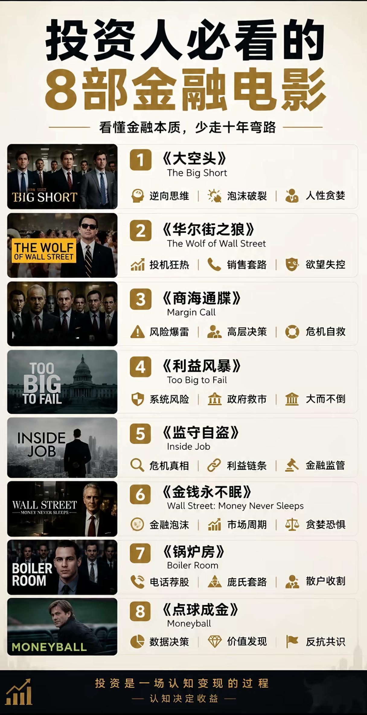 投资想少踩大坑？这8部金融电影，藏着市场最真实的人性逻辑
 
炒股多年我们总会发