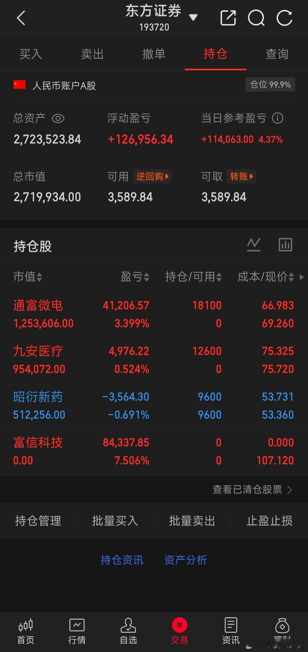 挑战200w一年翻一倍（第11天）股票财经 今日购入:通富、九安继续持仓:昭衍今