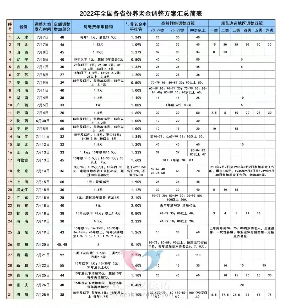 2023年养老金调整临近，定额调整能涨多少？
国家有难，匹夫有责，但凭什么要让私