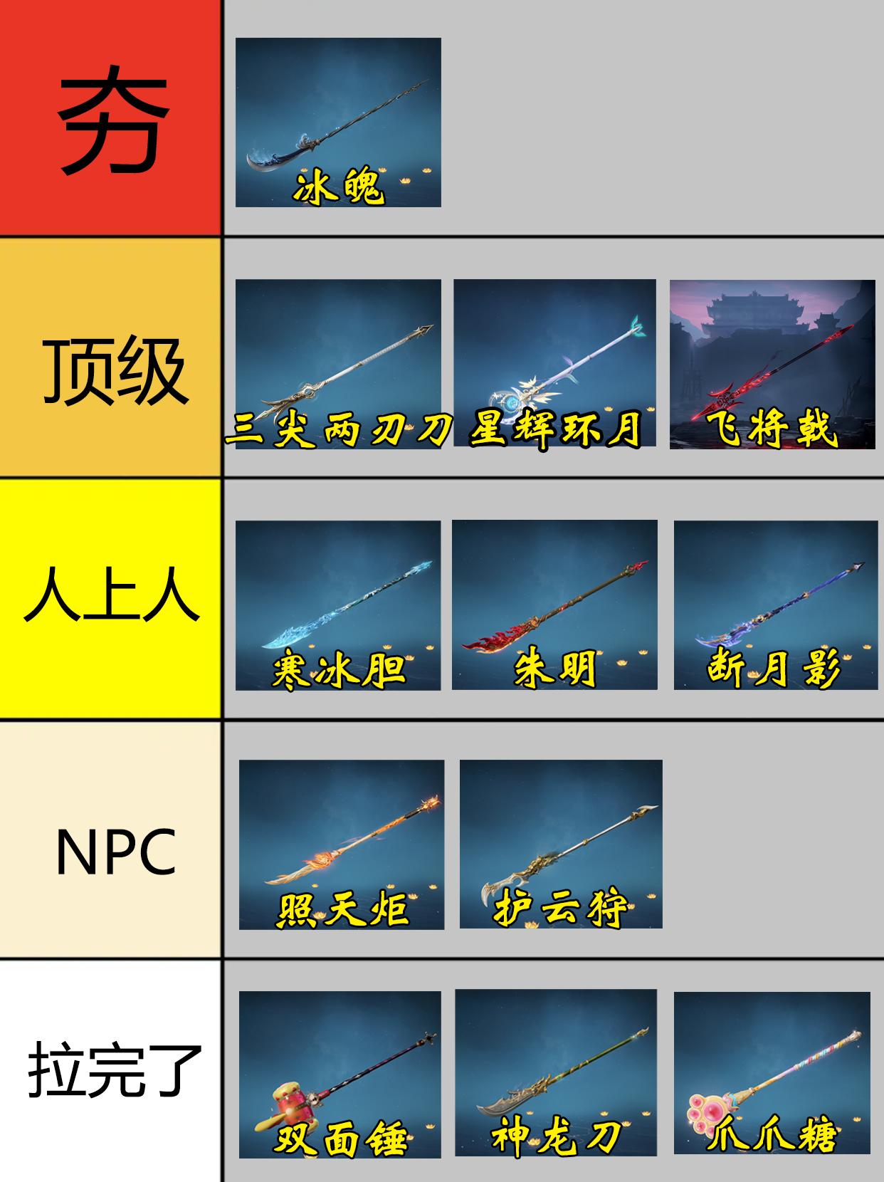 永劫斩马/阔刀/长剑/链剑皮肤从夯到拉。