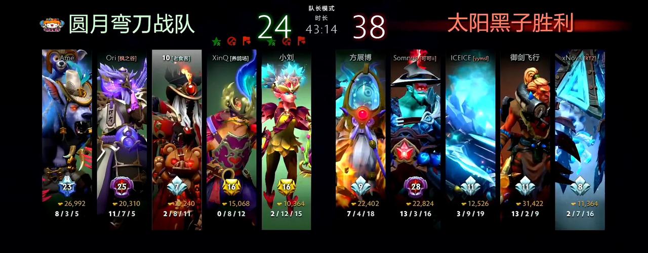 DOTA2: 哥哥ame老头杯不败金身被破了

哥哥参加老头杯训练有点无敌的，未
