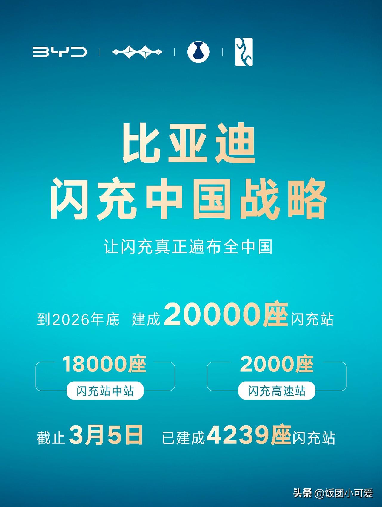 旅游博主亲测｜比亚迪闪充让自驾党彻底告别充电焦虑

作为常年自驾跑遍全国的旅游博