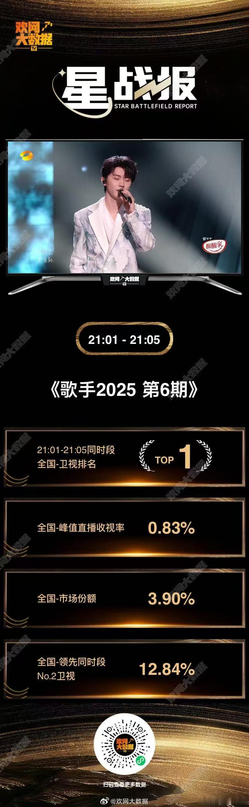马嘉祺歌手2025星战报马嘉祺歌手2025收视率top1 歌手舞台收视密码实锤！