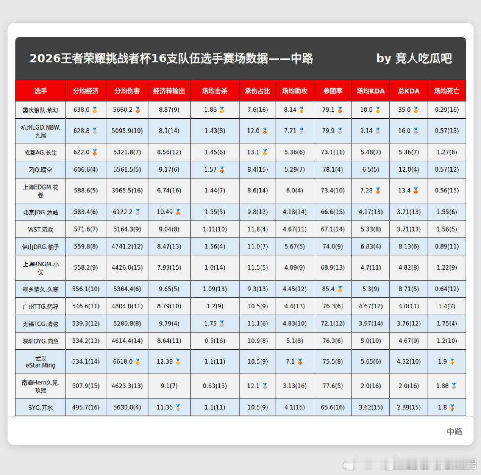 第一名是谁家孩子呀