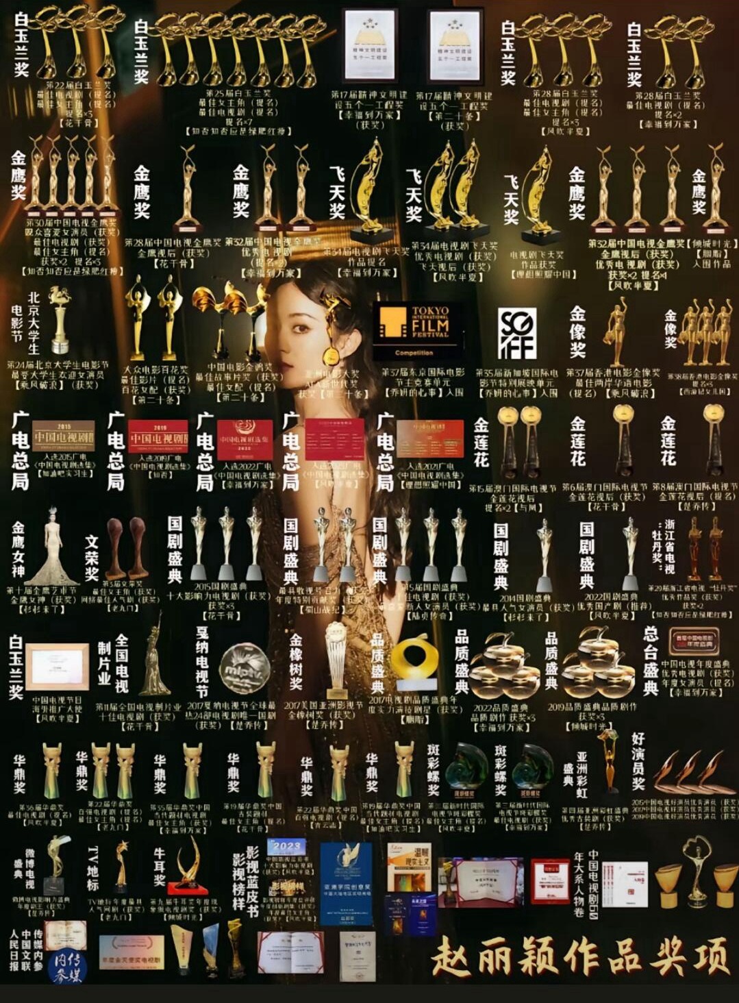 看到一张赵丽颖个人以及作品奖项汇总❗️太震撼了，丽神伟大这句话永远说不够… ​​