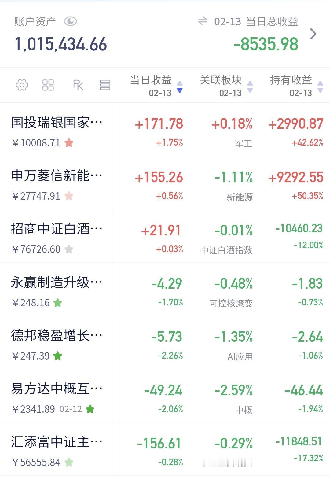 我有15个情人，她们有时候帮我挣钱，有时候帮我消费，昨天帮我挣钱的有3个，帮我消