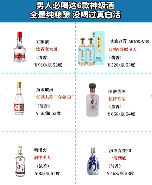 揭秘酒界内行人心仪的六款顶级美酒，它们均以纯正的百分百粮食酿造而成。看看你是否品