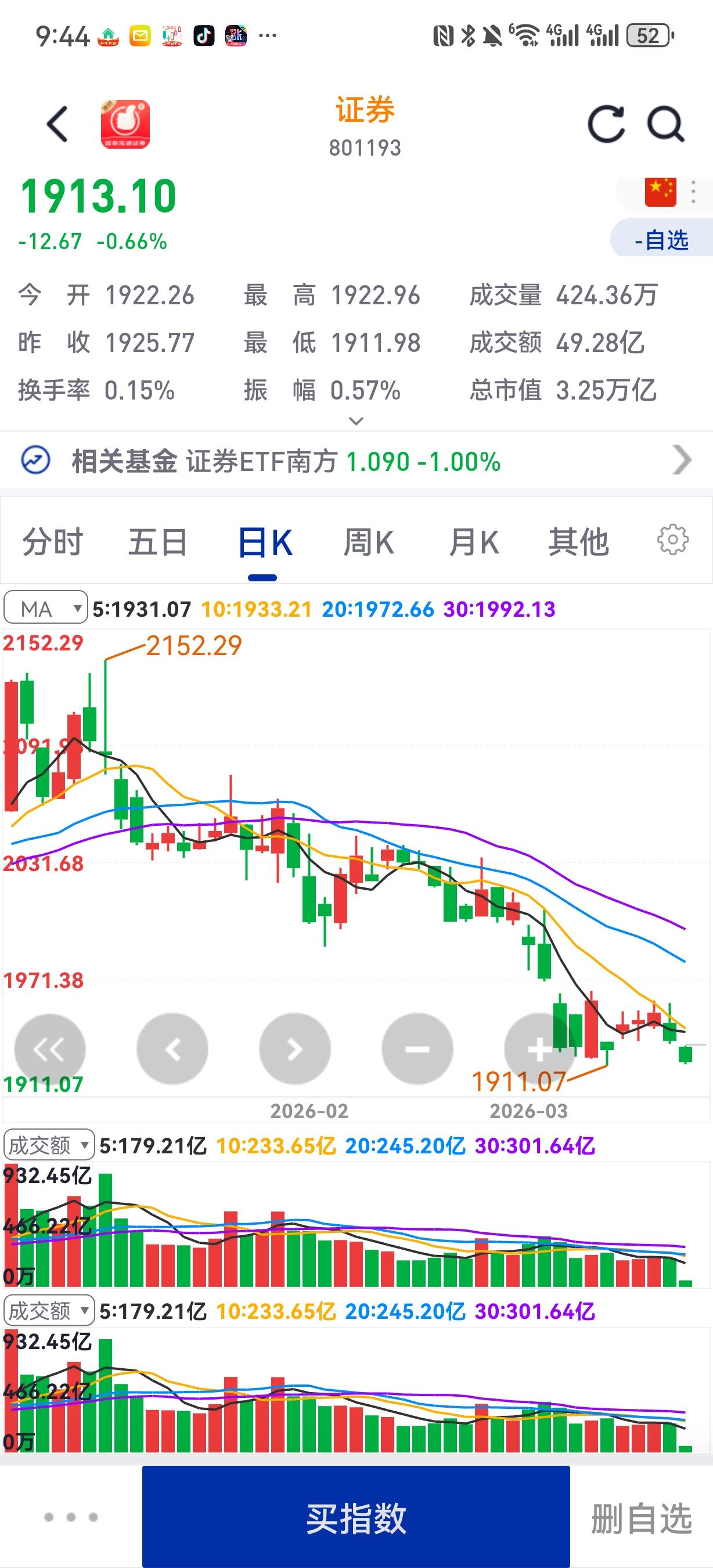 证券板块今天能拉起来吗？打压证券压制A股，对华金融战图谋不能让它得送！