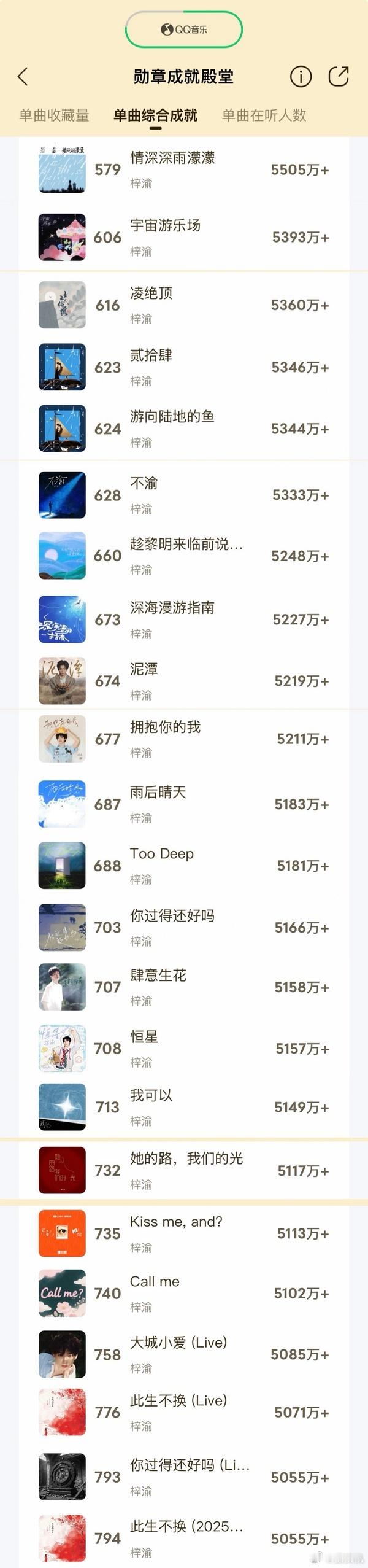QQ音乐2026单曲综合成就5000万榜单出炉，属实给内娱上了一课🔥周杰伦46