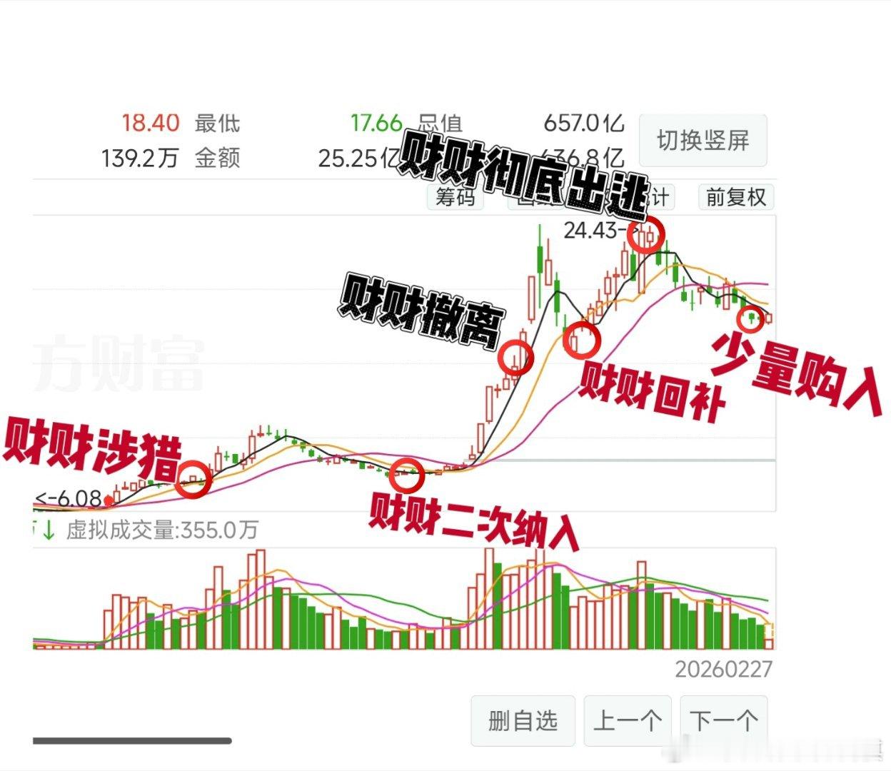 有人说阿财是丧标第一人夸张了上证指数 sh000001蓝色光标