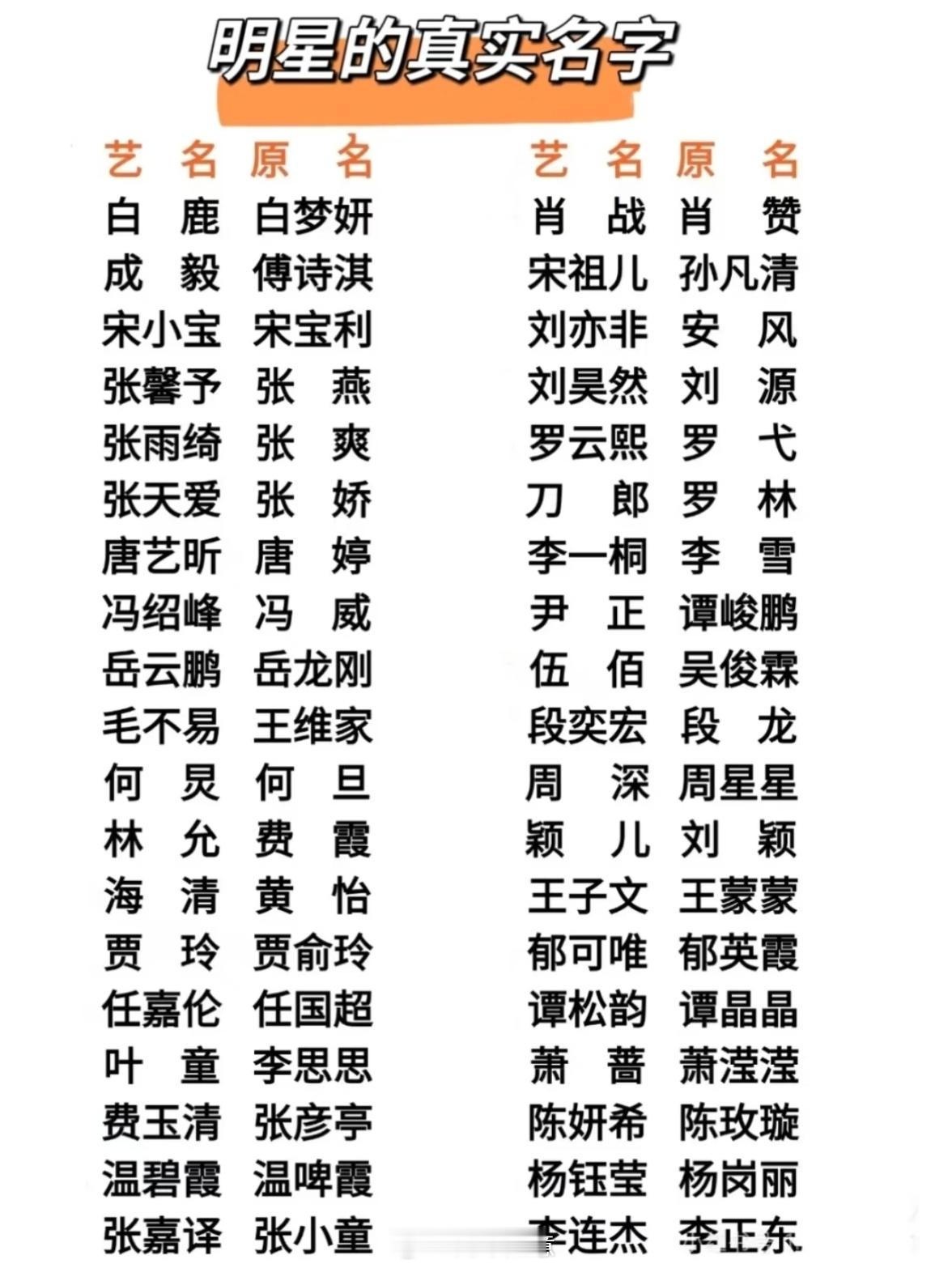 宋祖儿本名有重新练号的感觉【一对比高下立见，难怪艺人都会用心取艺名】用了快二十年