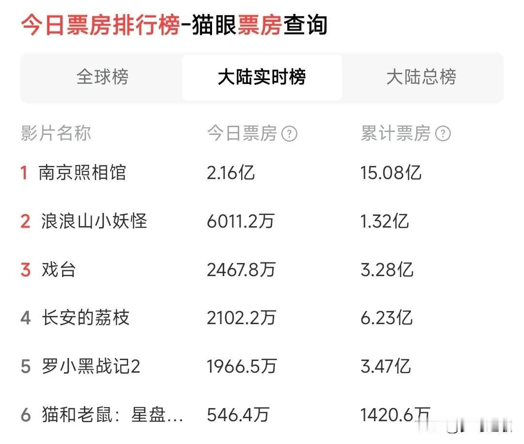 《南京照相馆》上去了，《戏台》成为了垫脚石
说实话《戏台》没有点内涵的人真看不懂