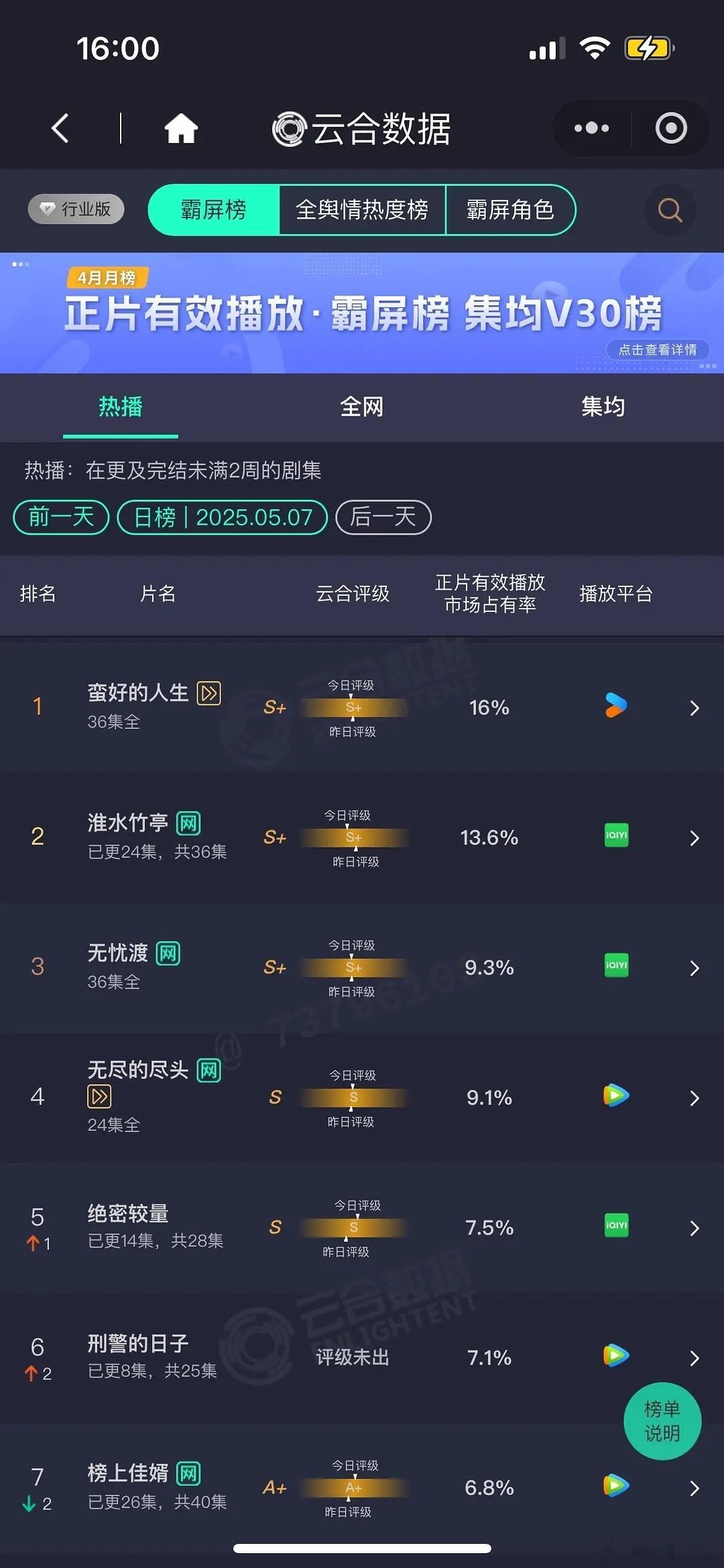 啊这个大盘 好惨淡 ​​​