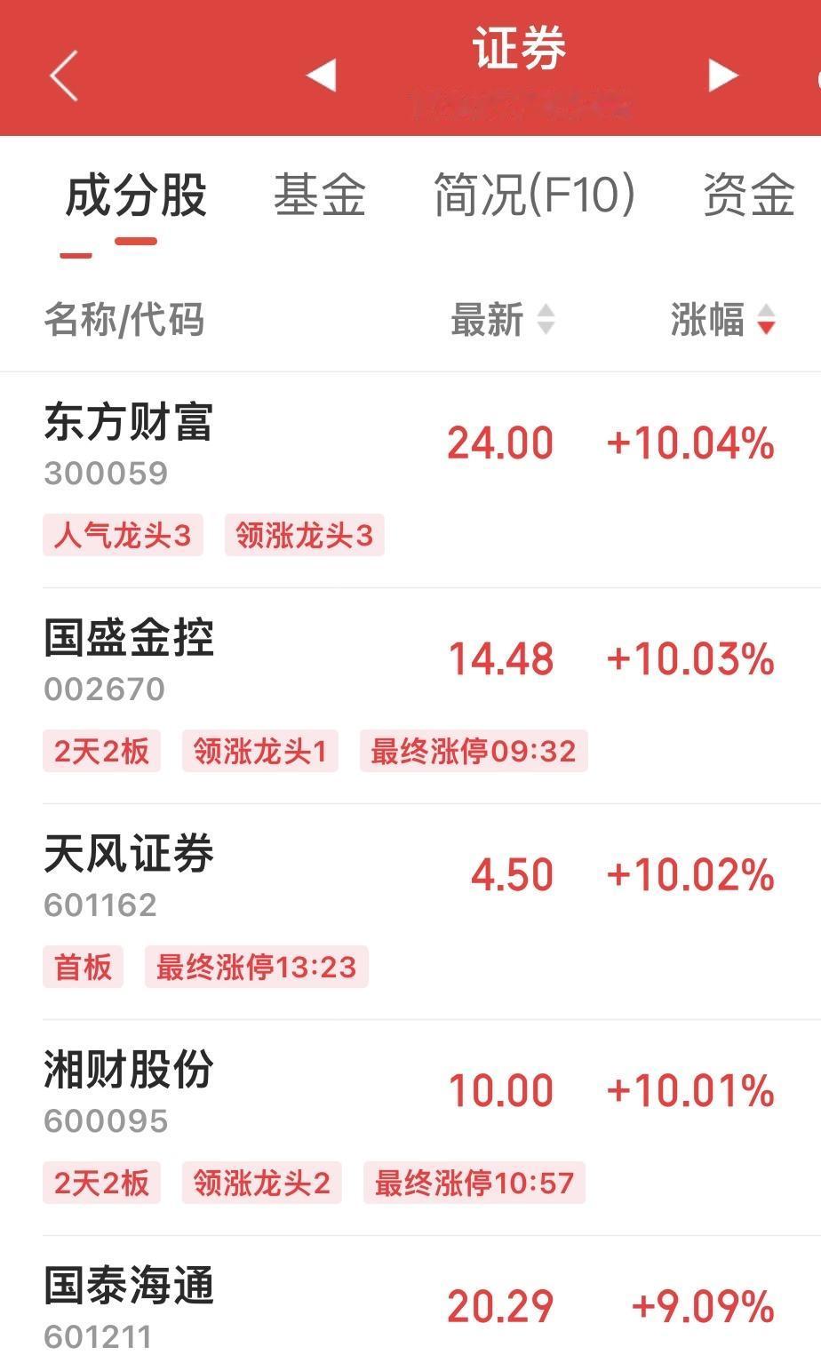 券商大涨！牛市来了吗？