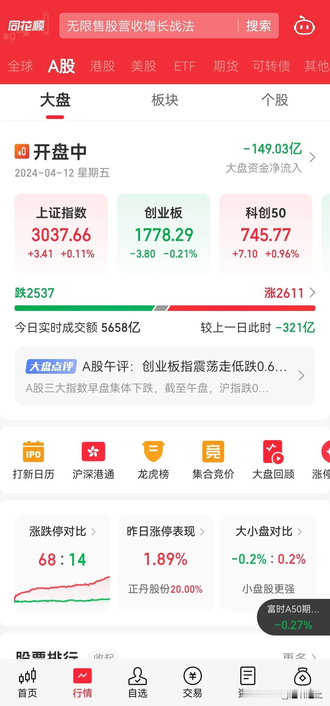 A 股 下午也没啥惊艳的表现了，今天就这样了