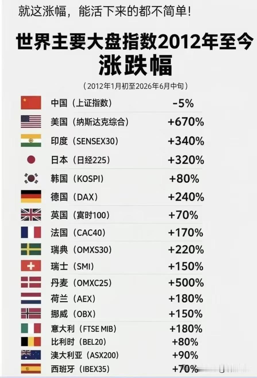 能活下来真不容易啊！
呵呵了