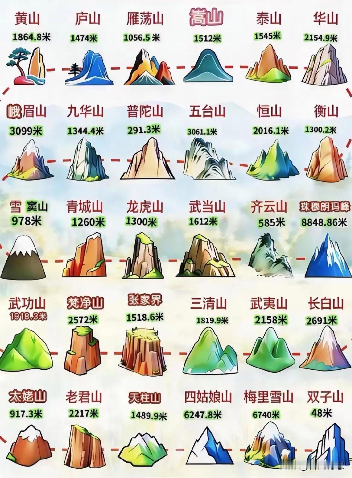 中国必爬的30座名山，你打卡了几座？🏔️🏔️🏔️