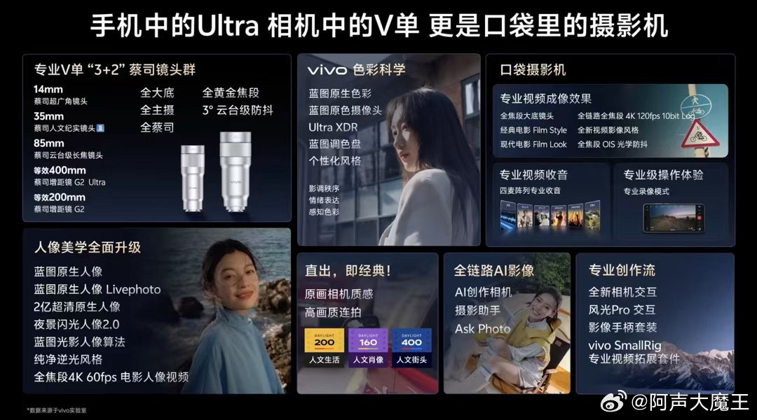 vivo 年度蓝图影像沟通会将至，先简单说下 X300 Ultra 影像部分的信