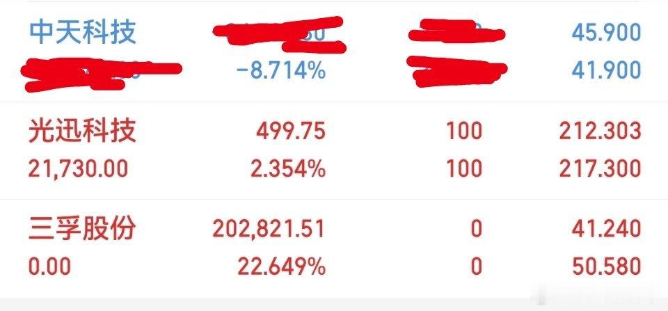 今日操作：出局：三孚股份持有：中天科技，光讯科技 