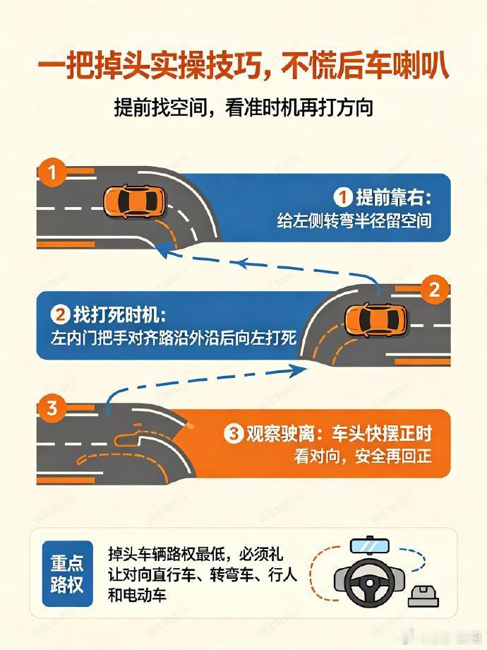 新手掉头，很多时候分不清什么时候掉头要看灯，什么时候可以直接掉。多看看掉头规则加