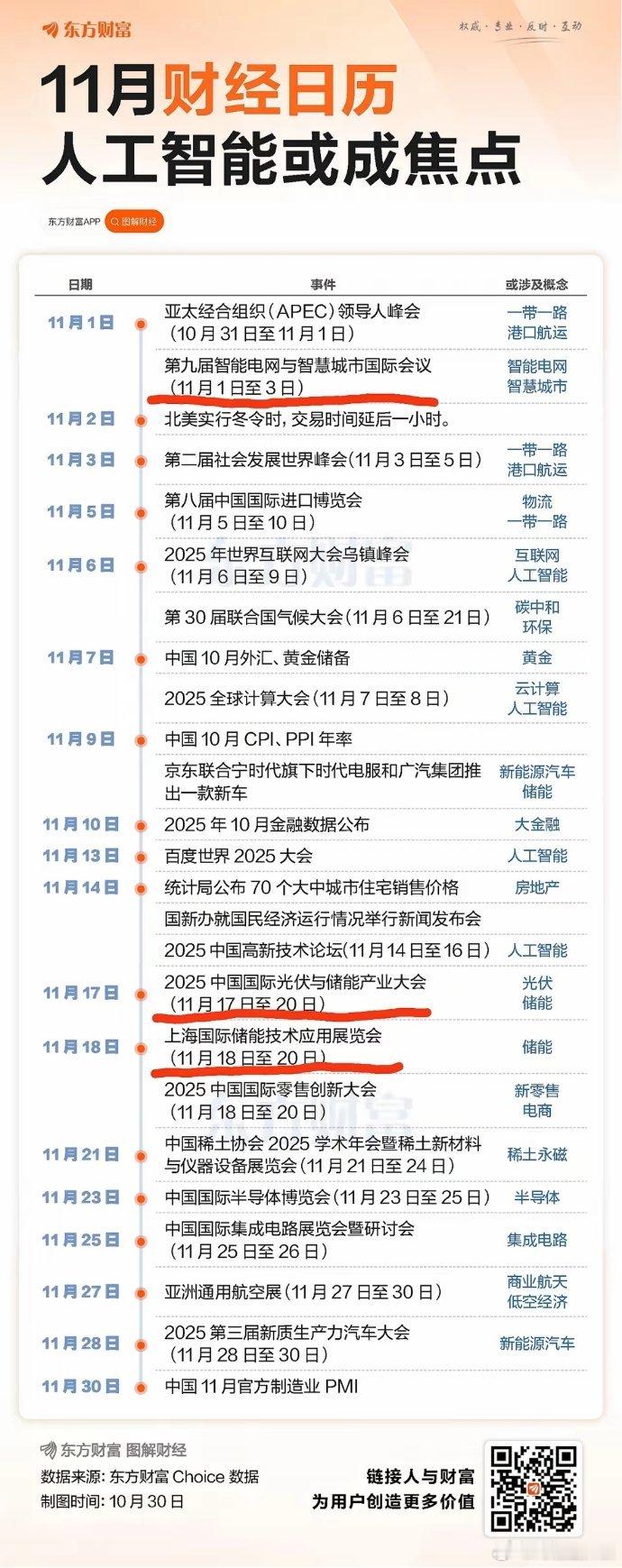 分享几个11月重要事件节点。​1、11月1号，智能电网与智慧城市国际会议​2、1