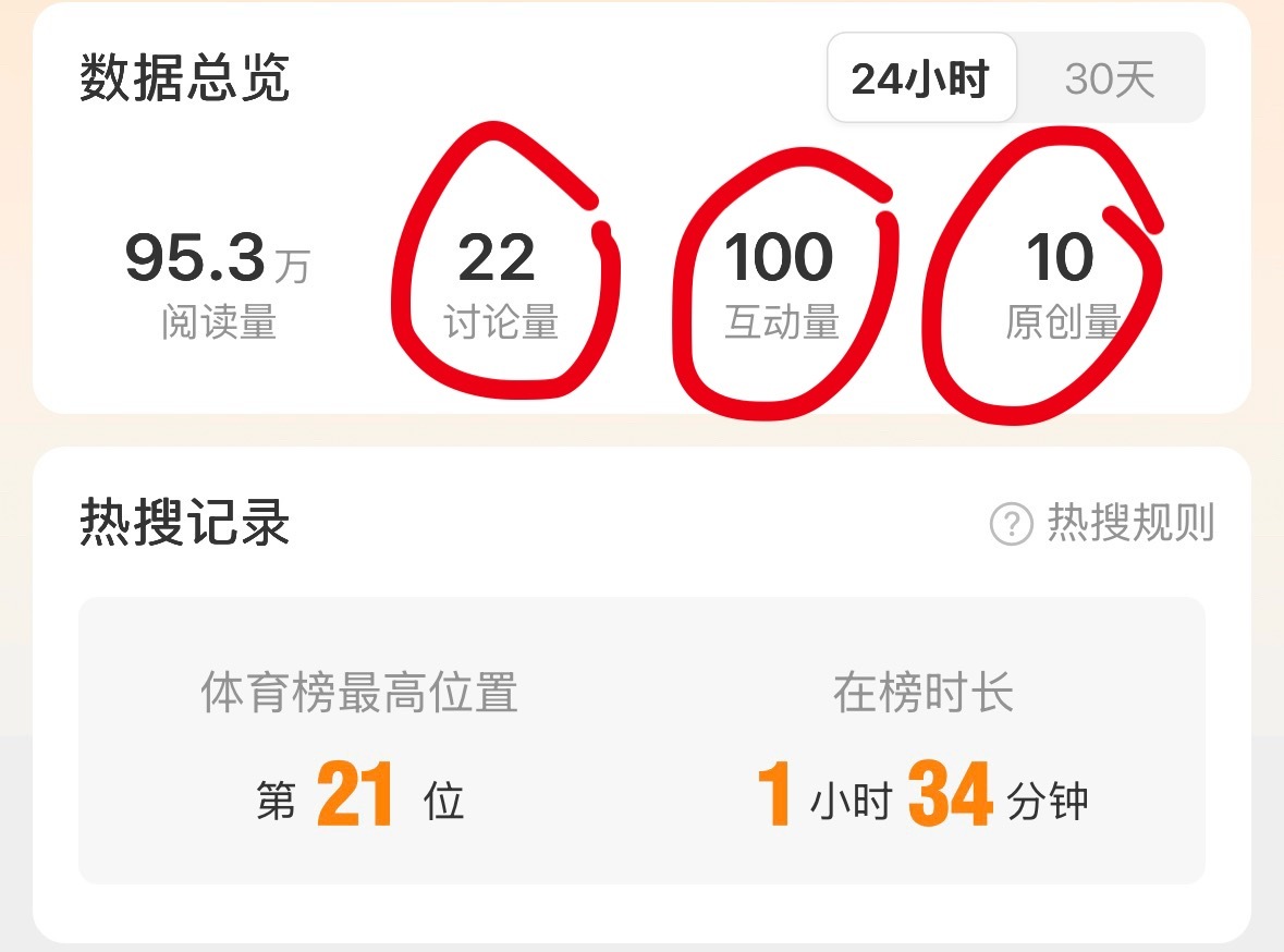 哈哈哈，从10到10，飙升？大营销果真水。