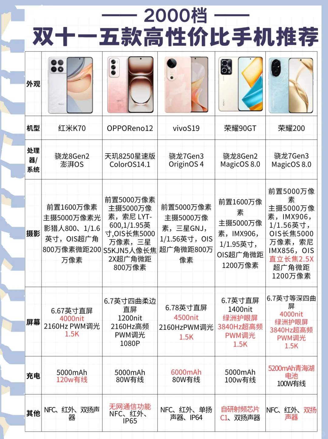 五款高性价比手机推荐👍速来挑选💫