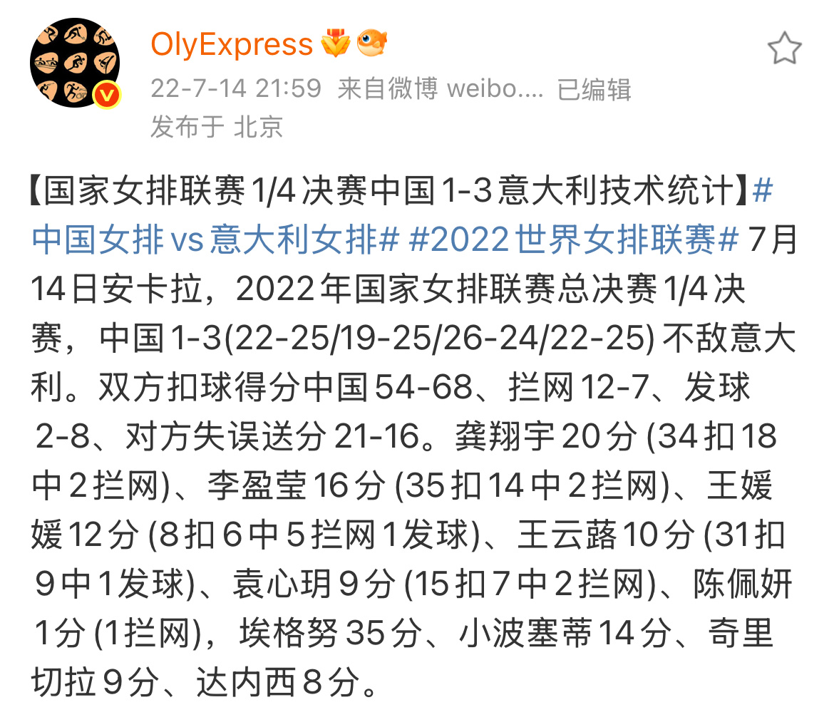 【瓜女1/4决赛盘点】❌ 2022 世联赛 1-3意大利 | 第6❌ 2022 