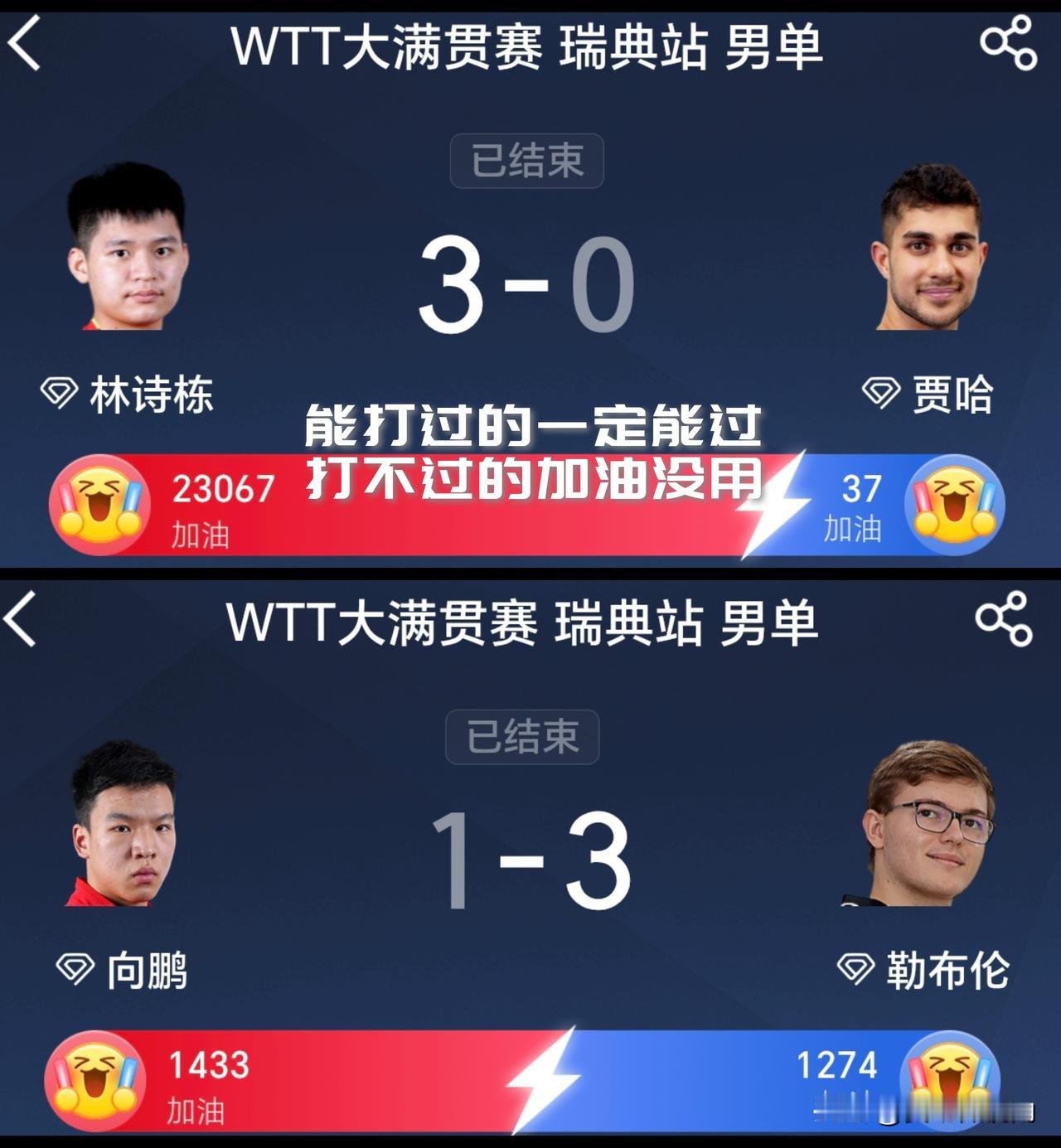 【能打过的一定能过！打不过的加油也没用！林诗栋下轮不用打内战了！】

WTT欧洲