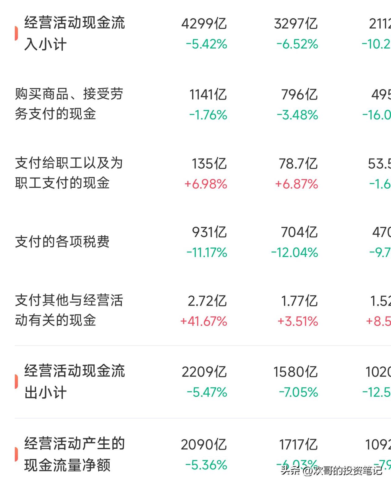 布伦特原油已经冲过100美元了。中海油却没跟涨。

地缘冲突爆发到现在，现货原油