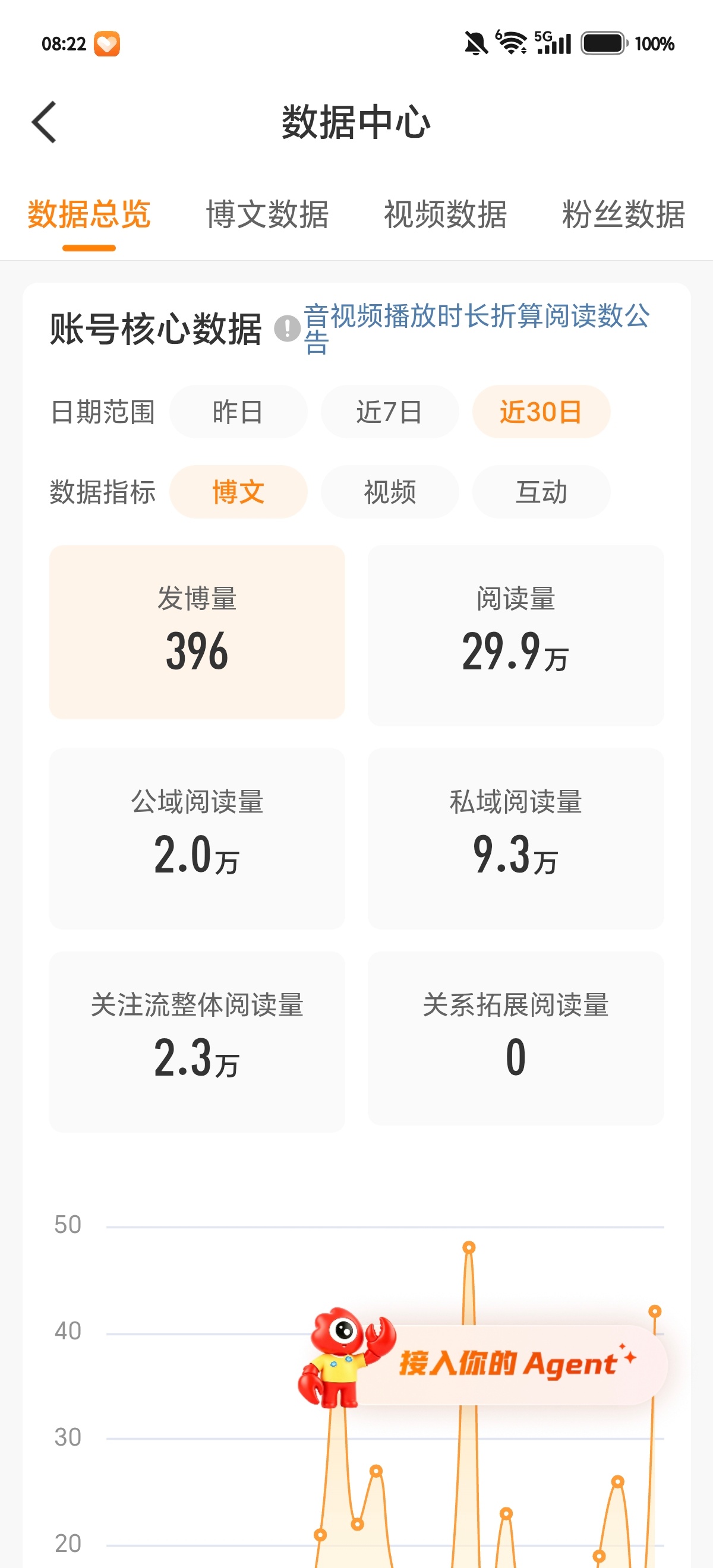 大眼你真是好事做尽