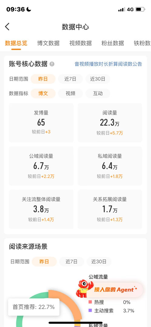 我的ydl有救了 