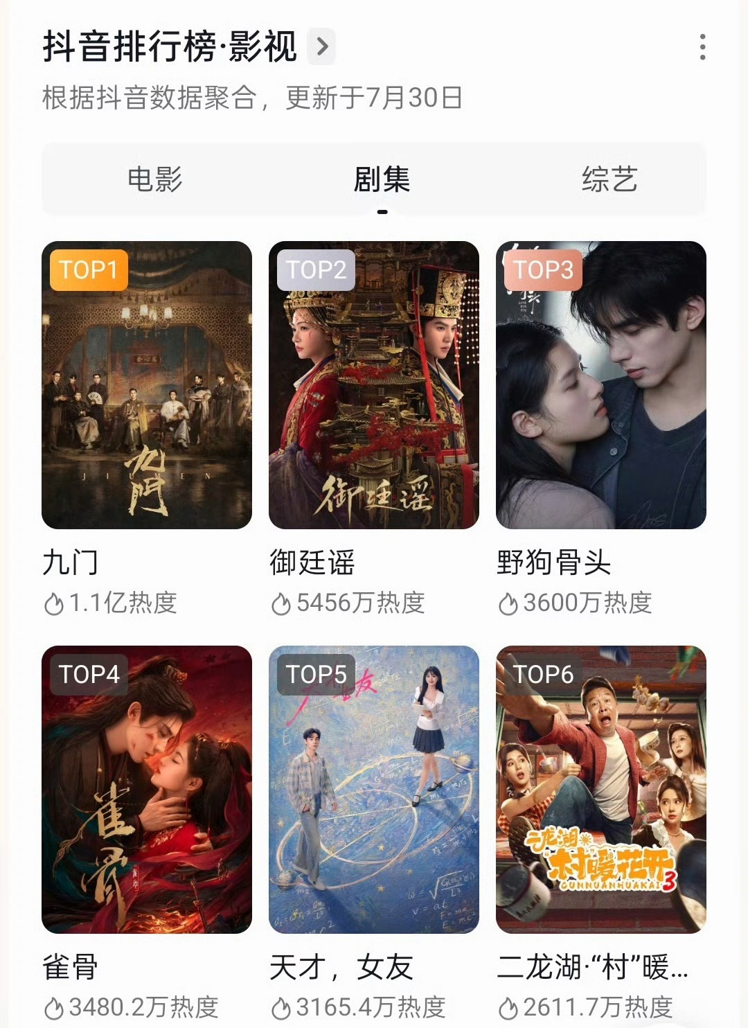 🫘上《九门》热度都直接断层了曾舜晞吴老狗zsx九门首播口碑