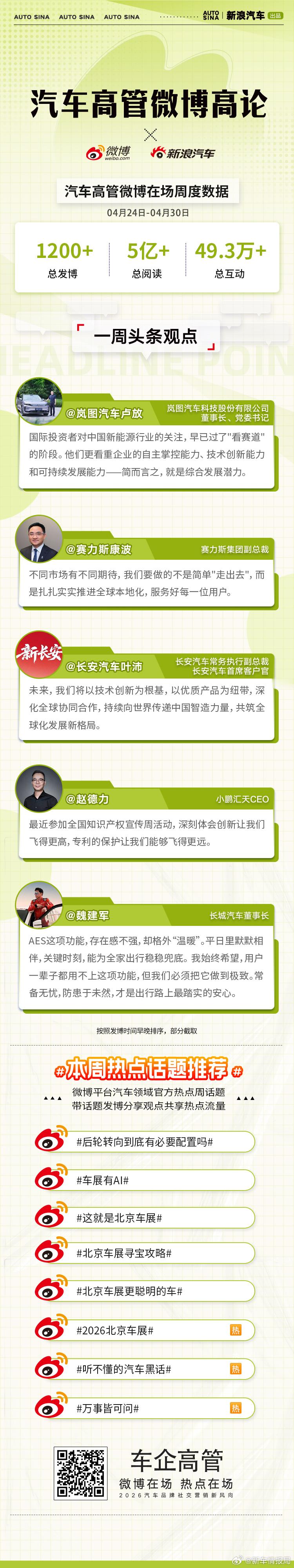 安全为底智能为先，中国智造用实力赢得全球信任。汽车高管微博高论，省流速览微博一周