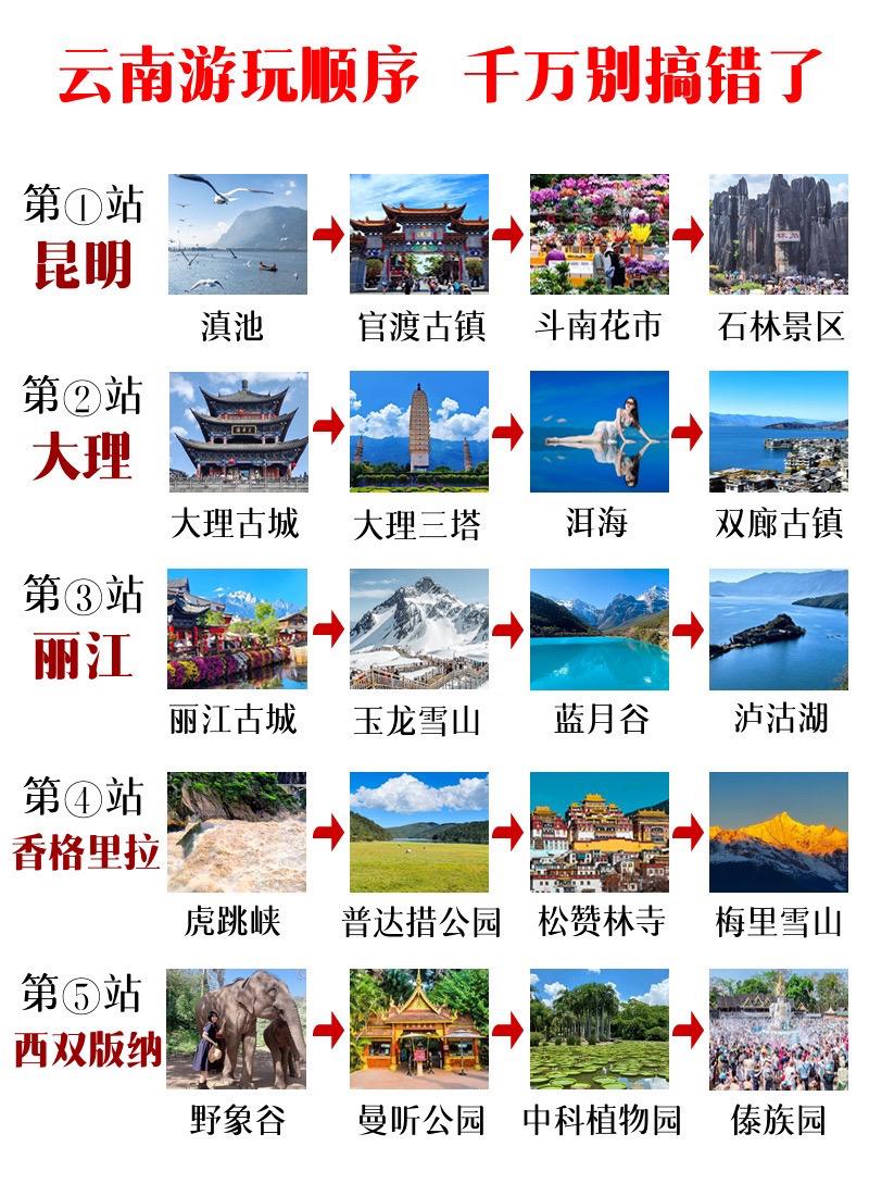 云南旅游顺序别搞错了。