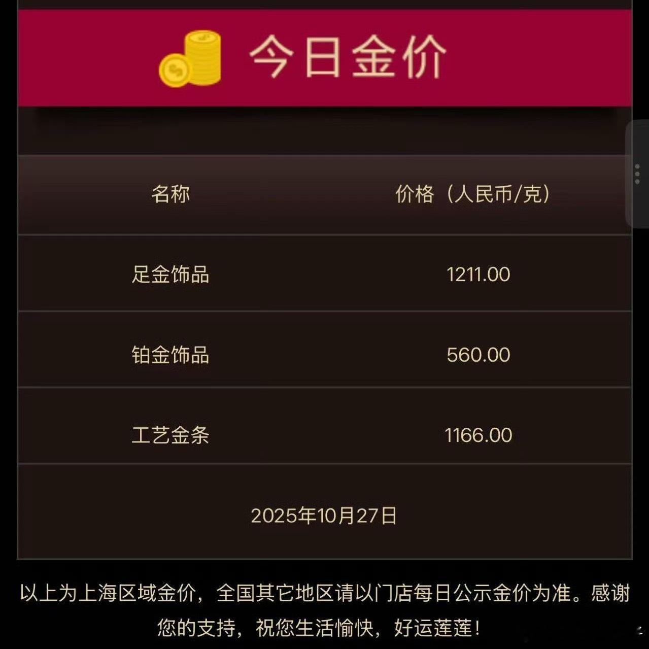 金饰克价跌回1211元黄金跌到320行不行！ ​​​