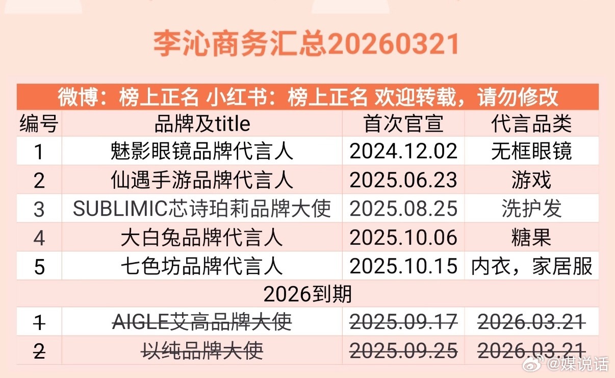 90花李沁的商务资源为什么这么虐？5个代言大多都是不知名牌子 
