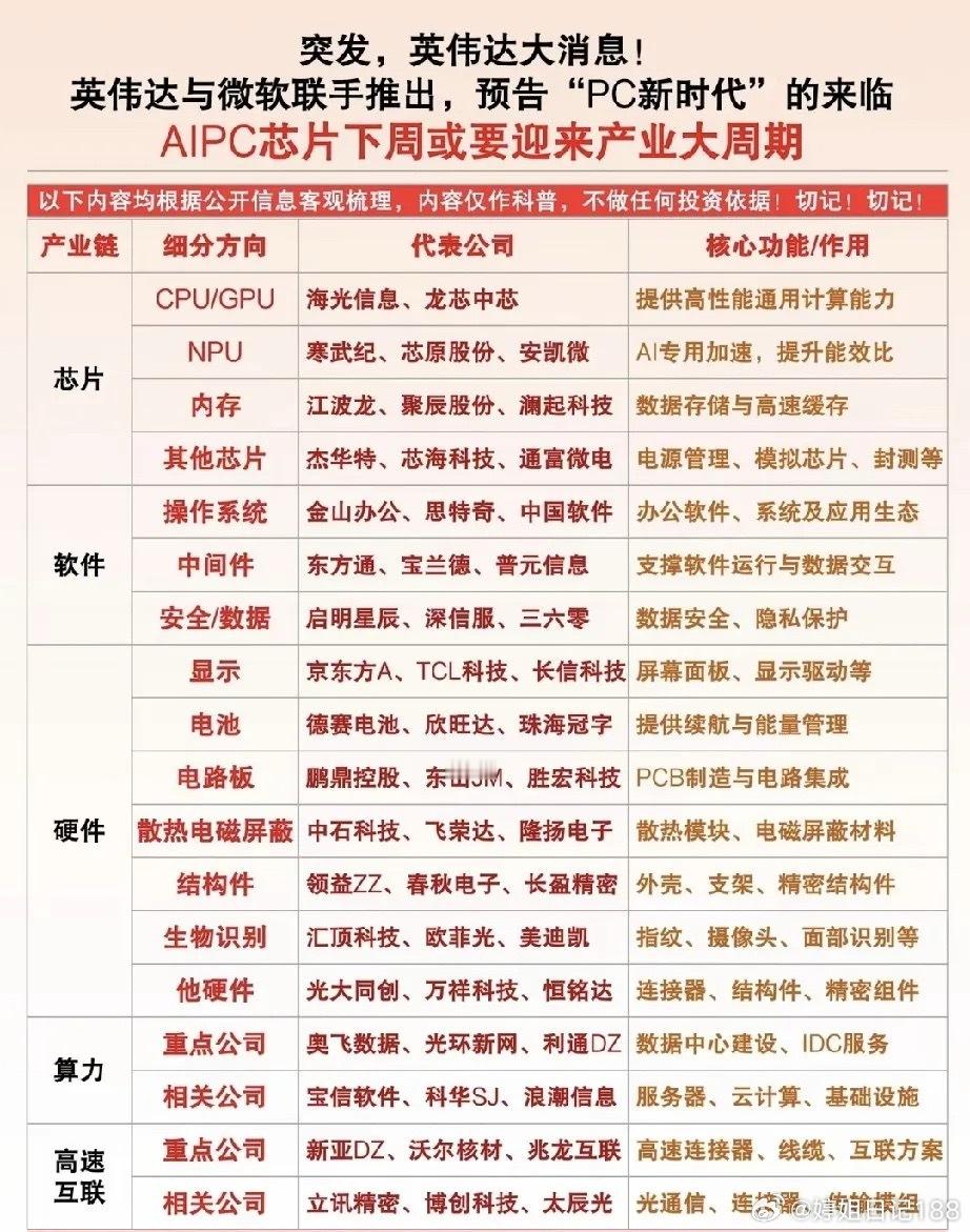 英伟达+微软联手炸场，AIPC的“PC新时代”真的来了？这两天，一条消息炸了整个