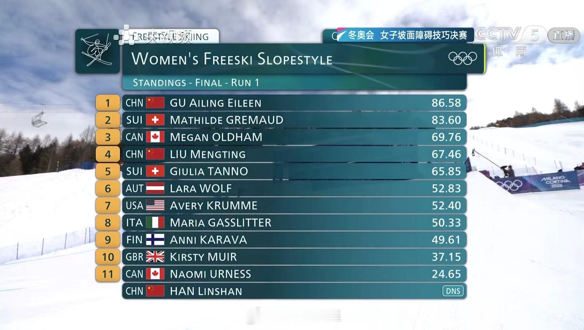 2026年米兰科尔蒂纳冬奥会 自由式滑雪女子坡面障碍决赛第一跳后🇨🇳谷爱凌8