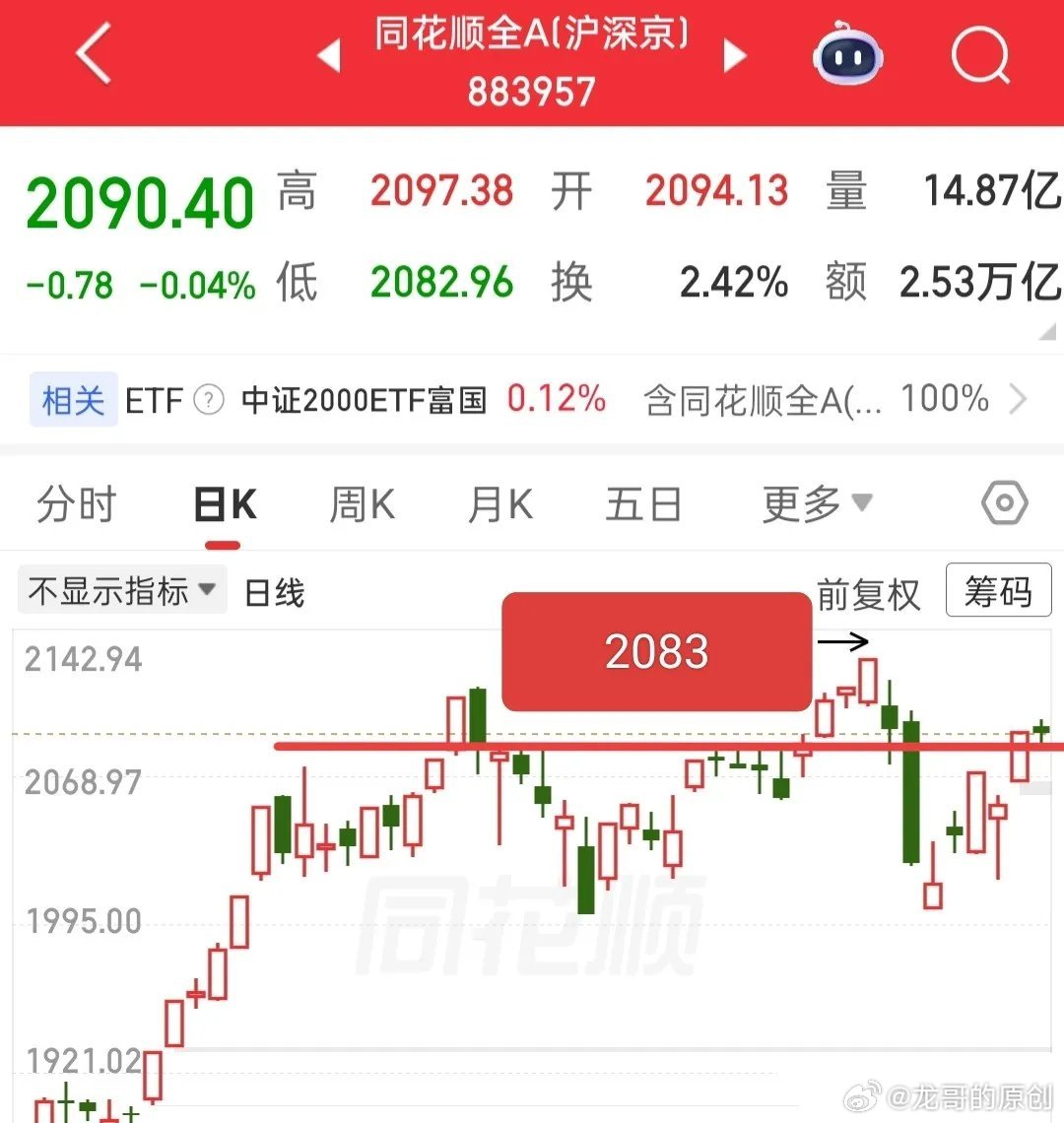 简单说几句，核心思路直接给。明天大盘大概率继续拉升，今日证券板块明显异动、资金进