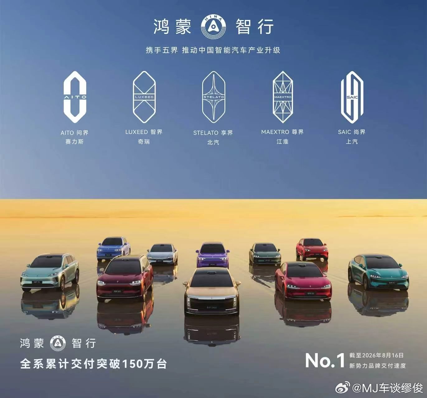 鸿蒙智行发布会鸿蒙智行全系交付突破150万台，53个月拿下这个成绩，速度在新势力